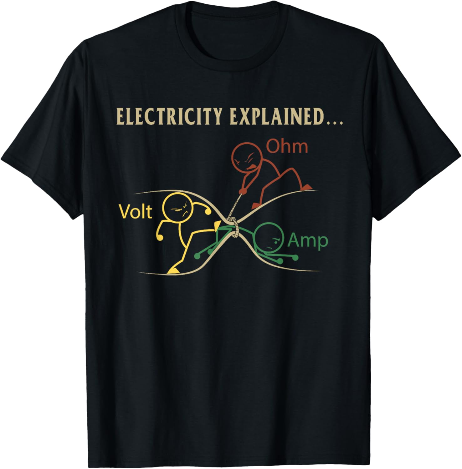 Electricity Explained Ohm Volt - đánh giá và giá Men'S Fashion Explained